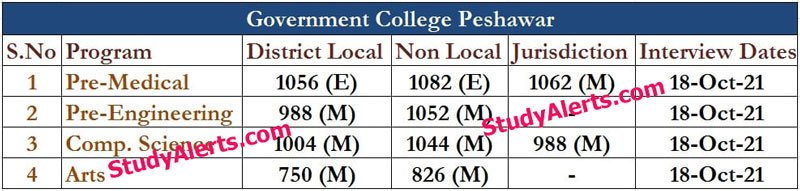 Government College Peshawar Merit List 